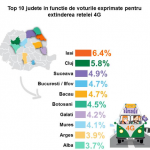 orange-extindere-4g | iDevice orange-extindere-4g