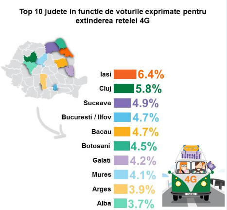 extensión-naranja-4g