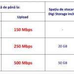 pret-internet-fix-digi-net-fiberlink