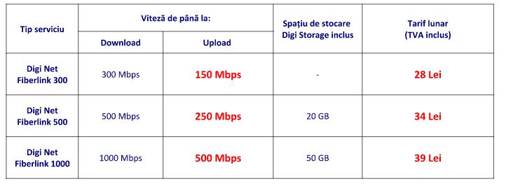 pret-internet-fix-digi-net-fiberlink