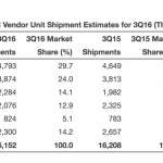 ventas-mac-global-1