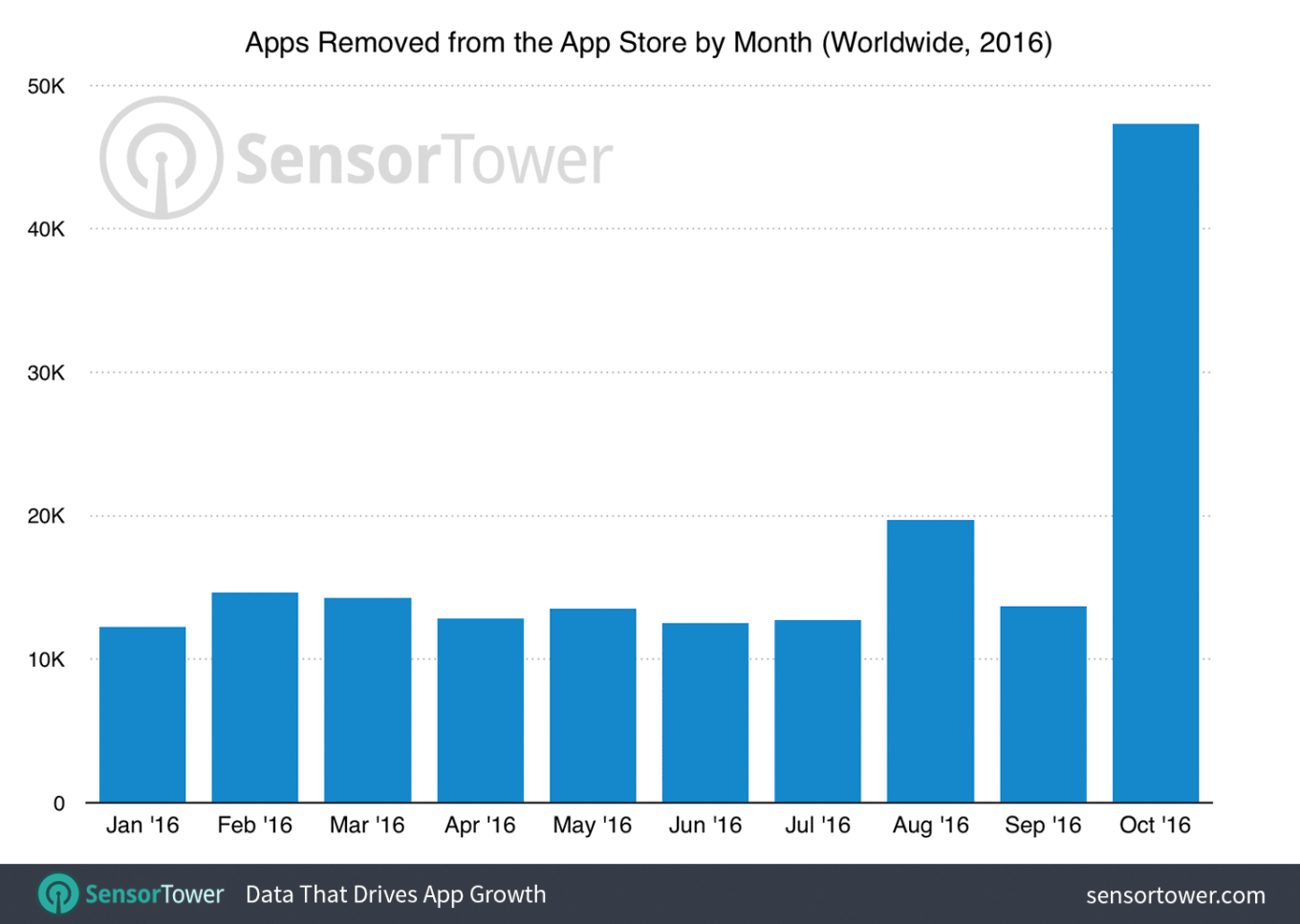 Appstore-Anwendungen-gelöscht