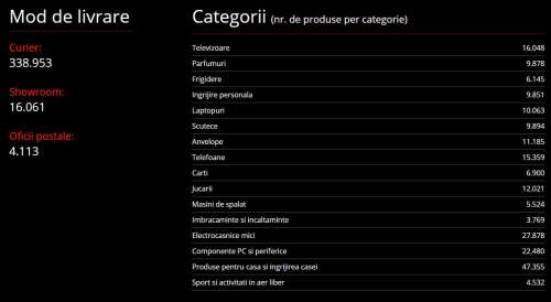 emag-black-friday-2016-statistiques-de-vente-1