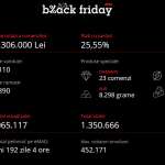 emag-black-friday-2016-sales-statistics