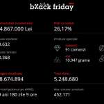 emag-statistieken-black-friday-2016