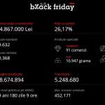 emag-statistici-black-friday-2016