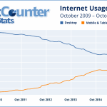 Internet-mobile-utilisation-mondiale