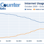 mobil-internet-global-brug