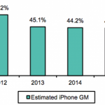 profit-iphone-apple