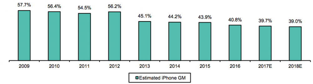 profit-iphone-apple