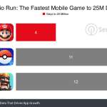 téléchargements-super-mario-run-appstore