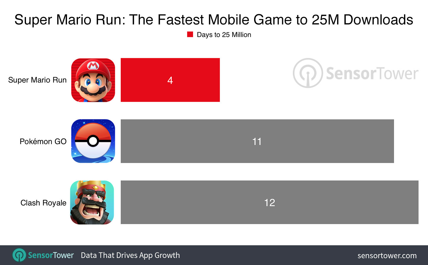 descargas-de-super-mario-run-appstore