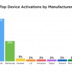 mobile-terminal-activations-christmas