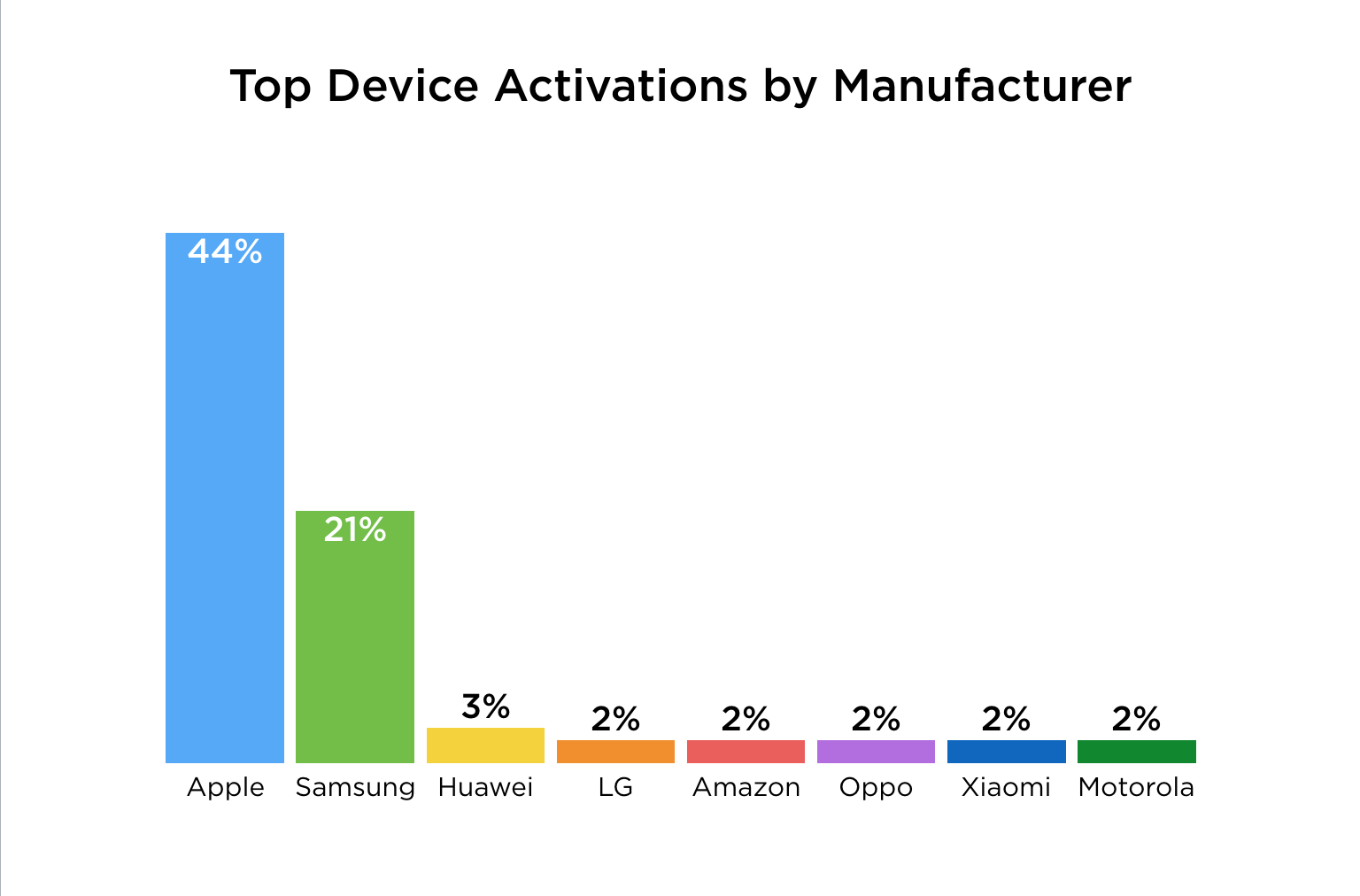 mobile-terminal-activations-christmas