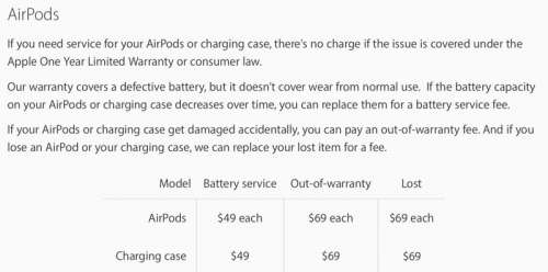 airpods-price-replacement