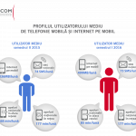 consum-telefonie-mobila-internet-romania