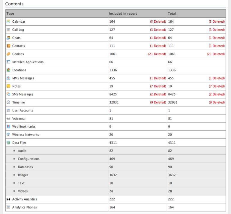 iphone-extracted-data