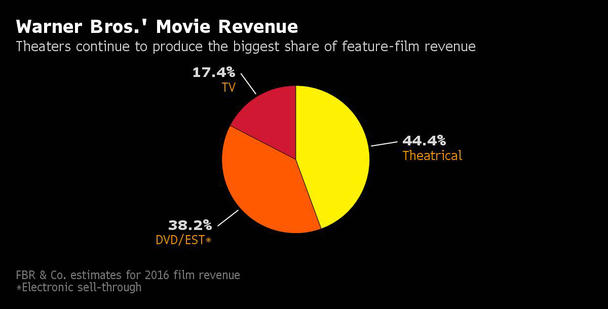 films-cinémas-en-ligne