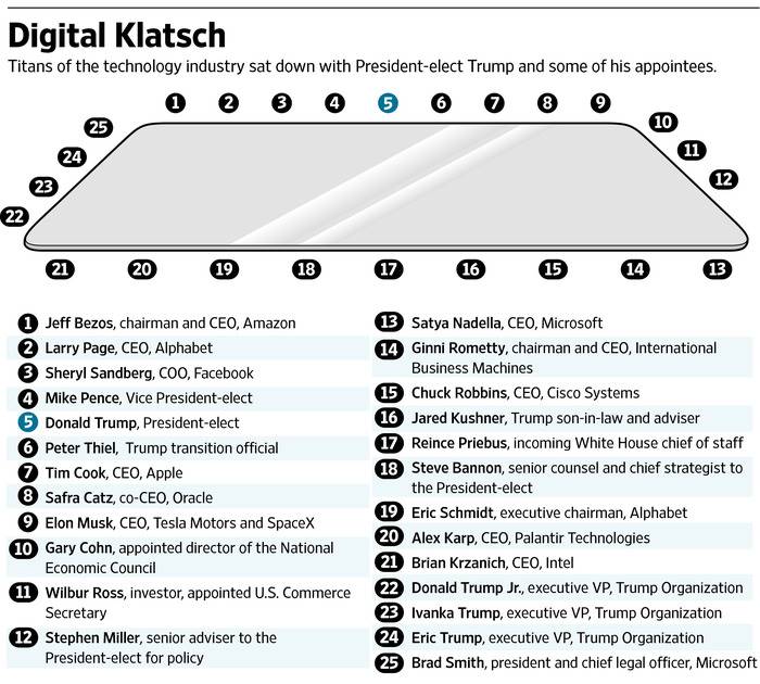 intalnire-donald-trump