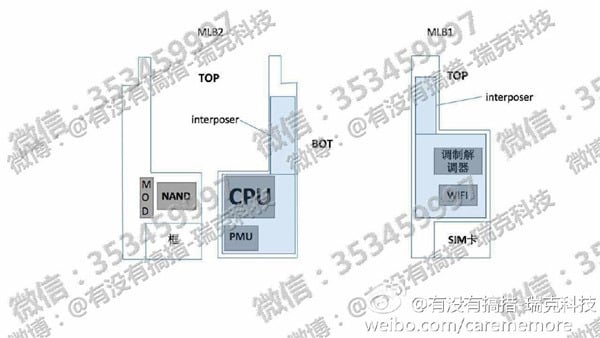 iphone-8-and-iphone-7s-document