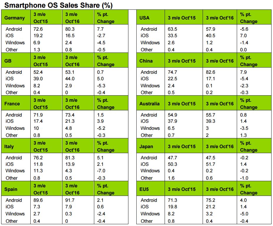 iPhone-Verkäufe steigern