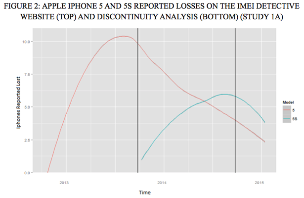 verwaarlozing-upgrade-iPhone