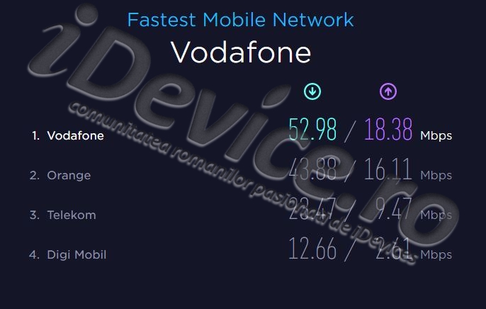 vodafone-rapid-mobile-internet-roumanie1