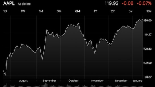 actiuni-apple-2017