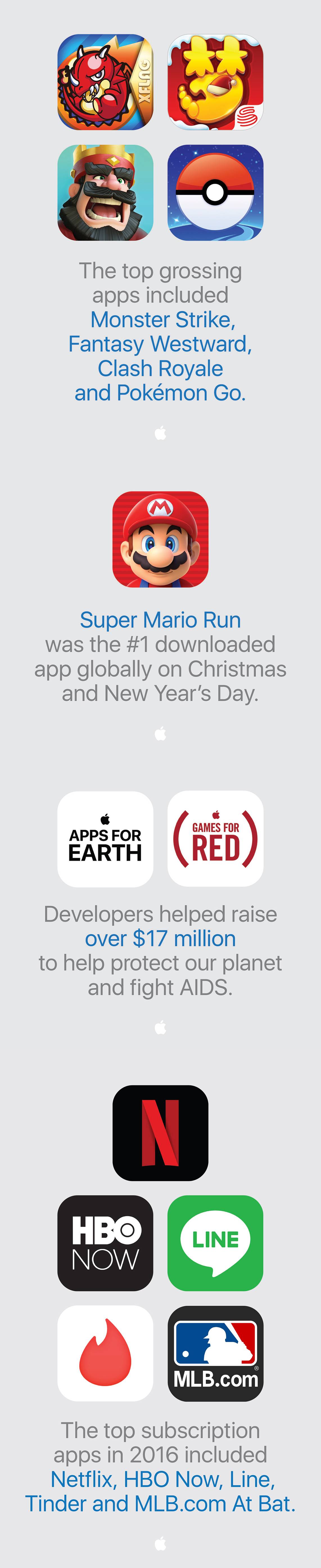 appstore-infografic-apple