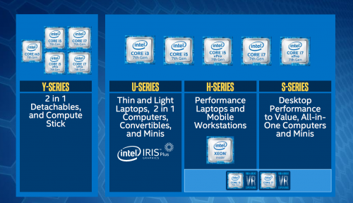 ces-2017-intel-kaby-lake-1