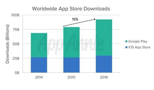 downloads-applicaties-2016