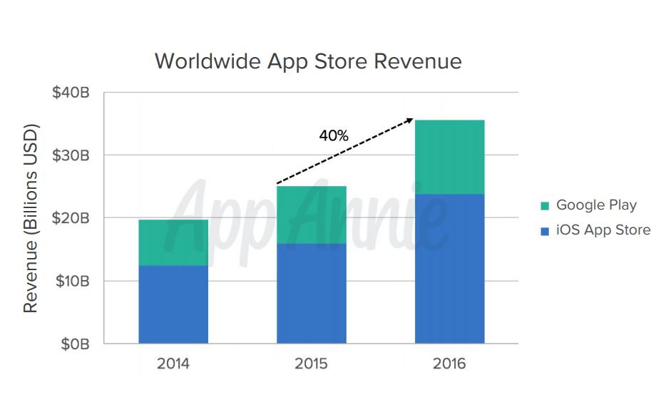 receipts-stores-applications-2016