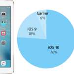 ios-10-tasa-instalacion-iphone-ipad
