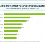 vulnerabilitati-ios-android