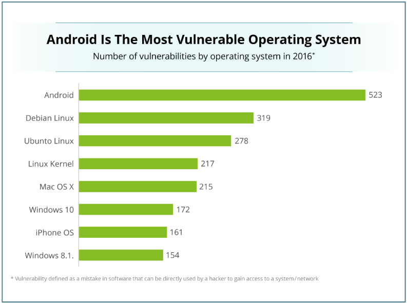 vulnerabilitati-ios-android