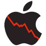 osakkeiden Applen osakemarkkina-arvo