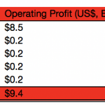 apple-profit-huawei