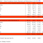 apple-sales-smartphone-samsung