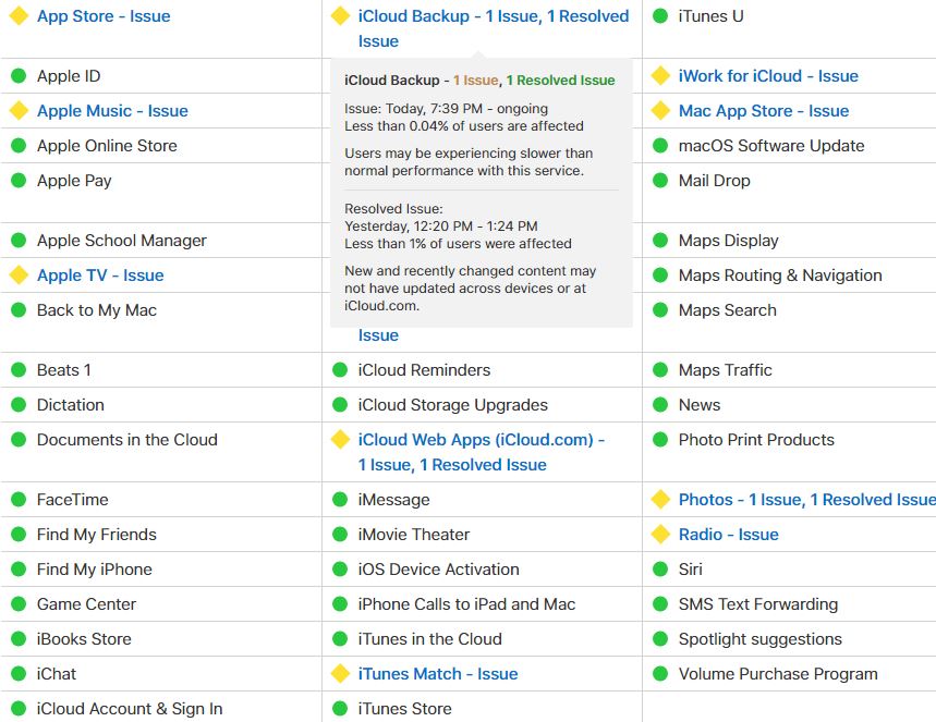 icloud probleme functionare