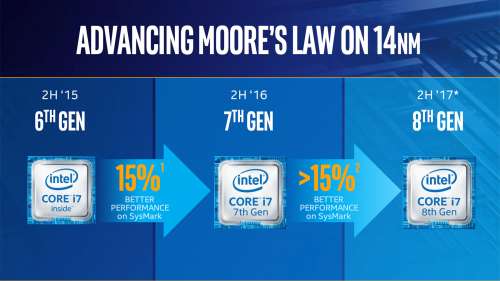 Intel-kaby-lake-wydajność