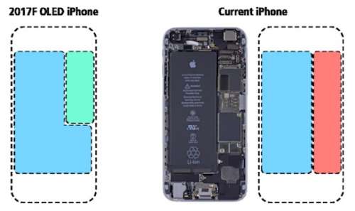 iphone 8 baterie mare forma l