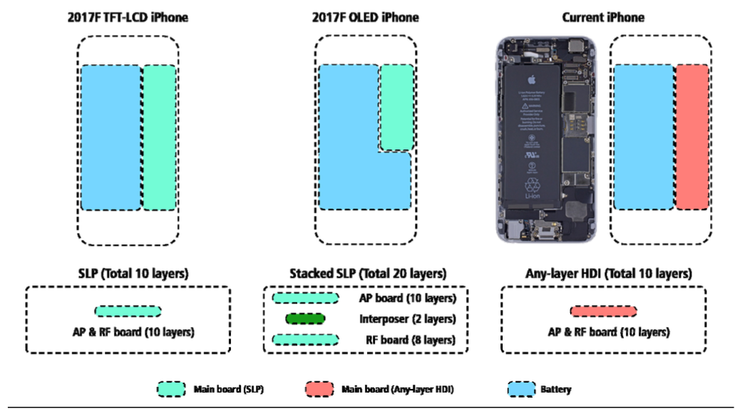 capacidad de la batería del iphone 8