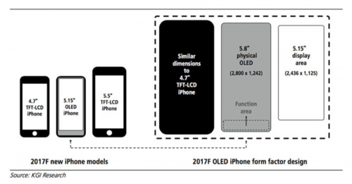 iPhone 8 Bildschirm 5.8 Zoll