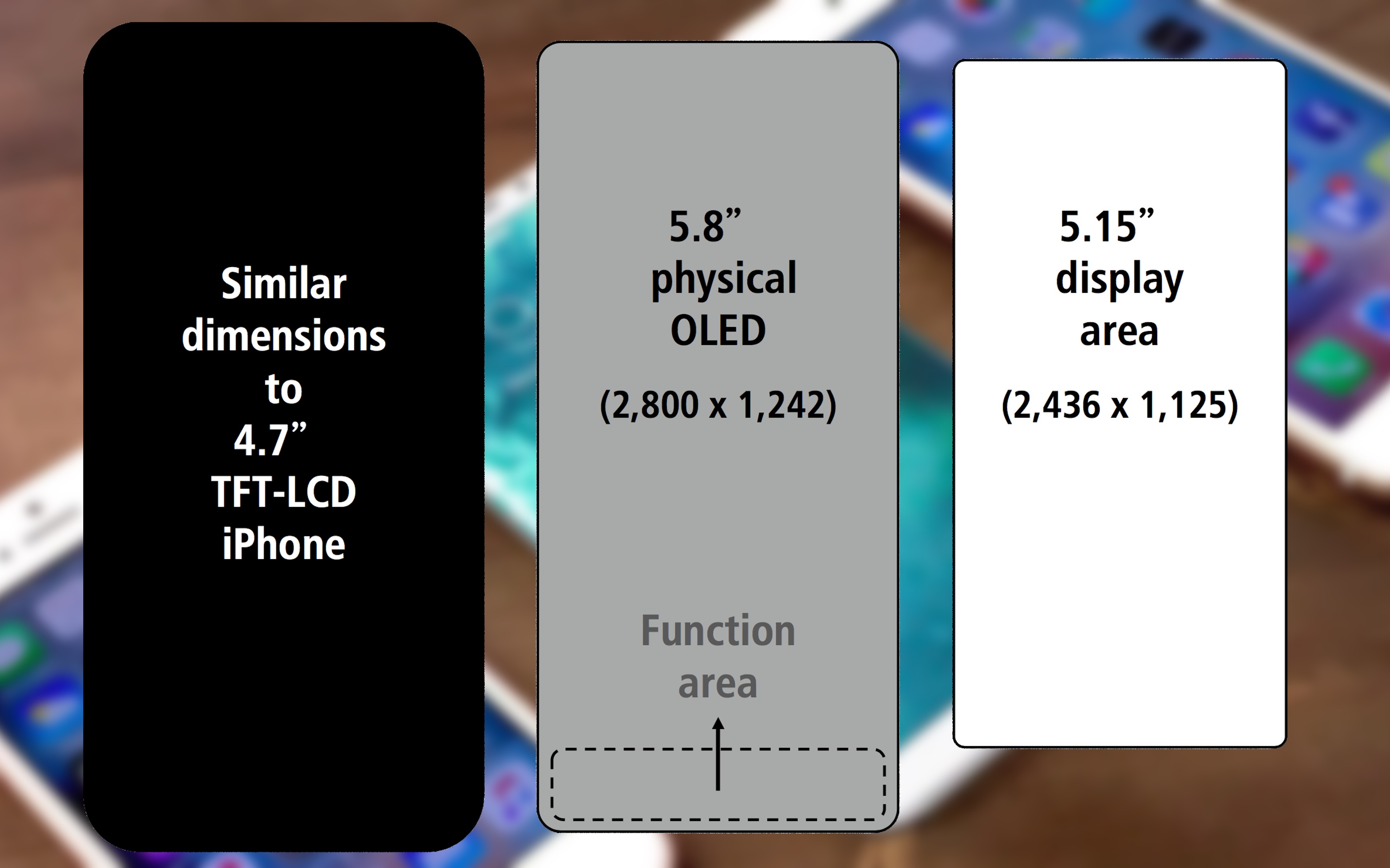 resolución de pantalla grande del iphone 8