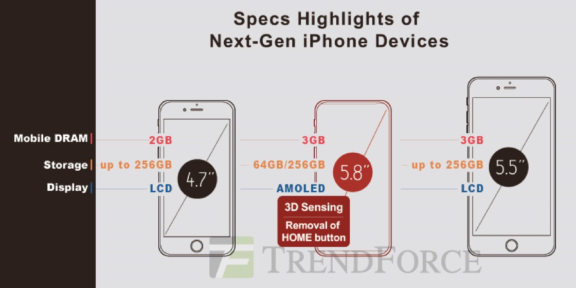 iphone 8 specificatii tehnice