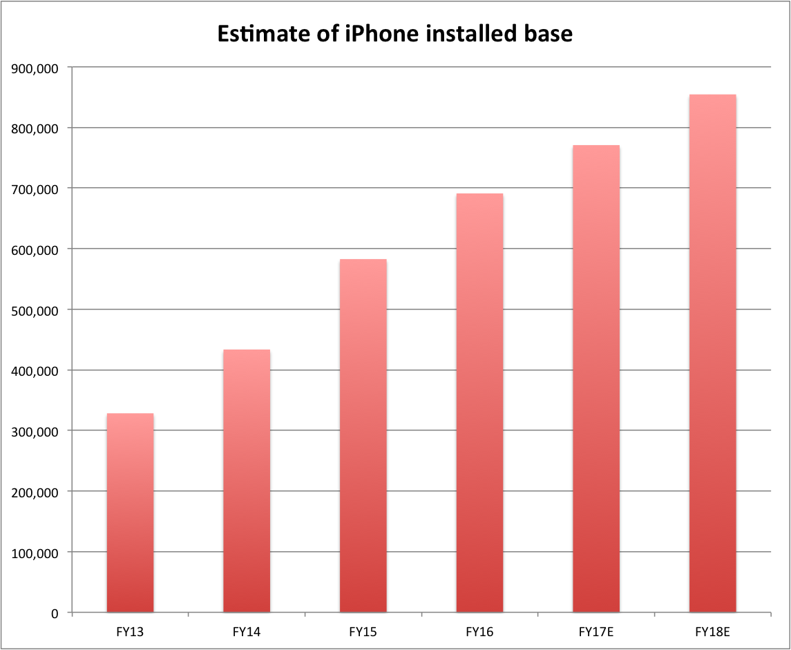 iphone-actif-2017