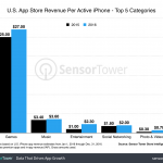 iphone users money applications