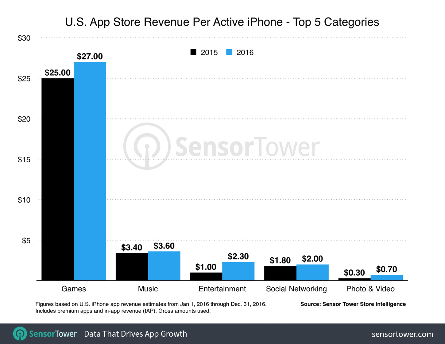 usuarios de dinero de iphone