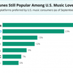 itunes platforma muzica sua