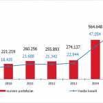 portari-anuale-romania